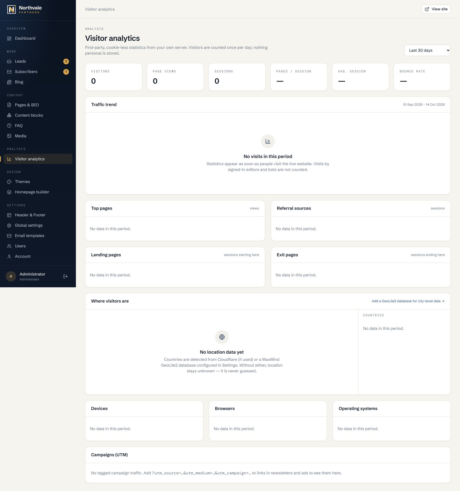 Visitor analytics screen